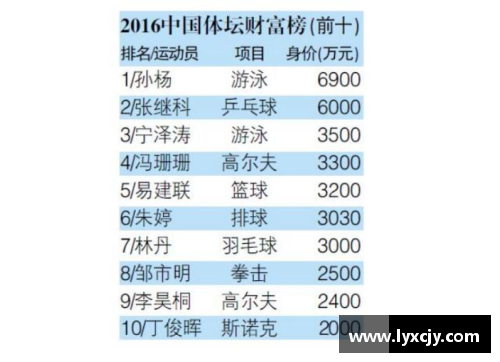 福建省体育明星排名及其影响力的全面解析