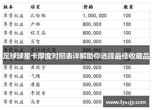 足球球星卡厚度对照表详解助你选择最佳收藏品